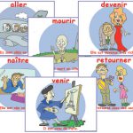 O Passé Composé com o Verbo être